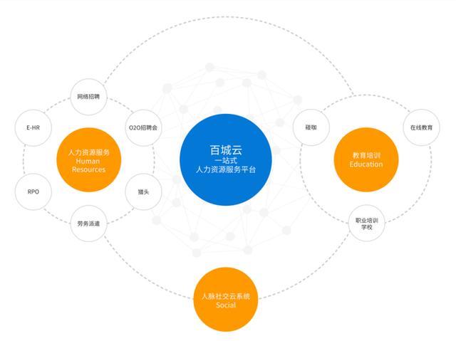 百城股份成功登陸新三板，以“百城云”驅動人力資源服務新生態